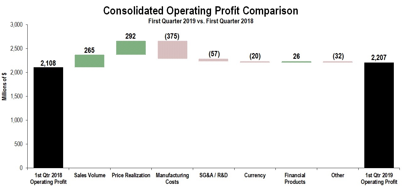 consopprofit1q2019.jpg