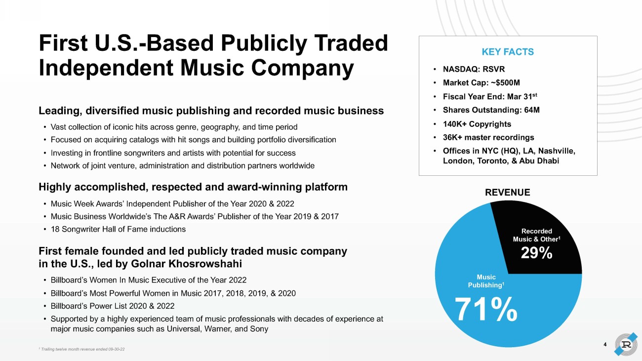 Billboard's 2020 Power List