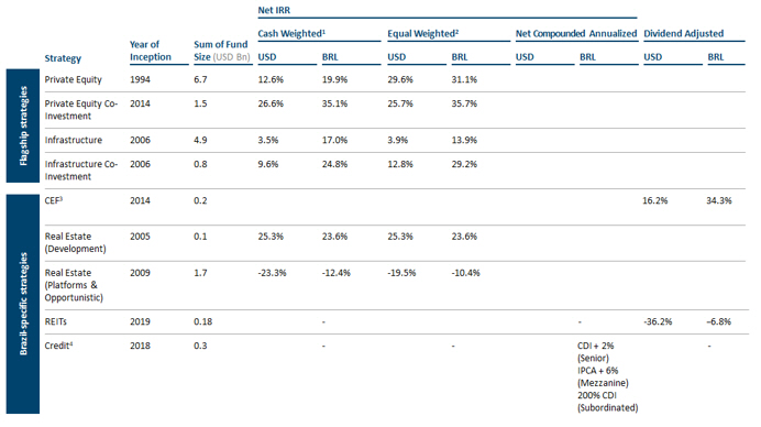 SEC Filing Patria Investments Limited