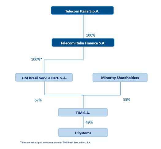 A diagram of a company

Description automatically generated