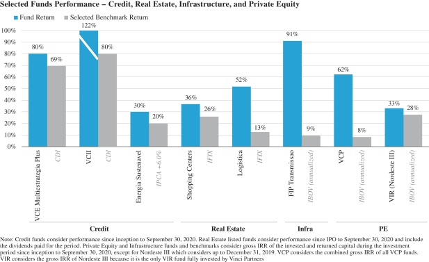 UBS Reopens Discussion on Credit Suisse's Real Estate Management Sale: Over  R$ 10 Billion in Assets Under Management