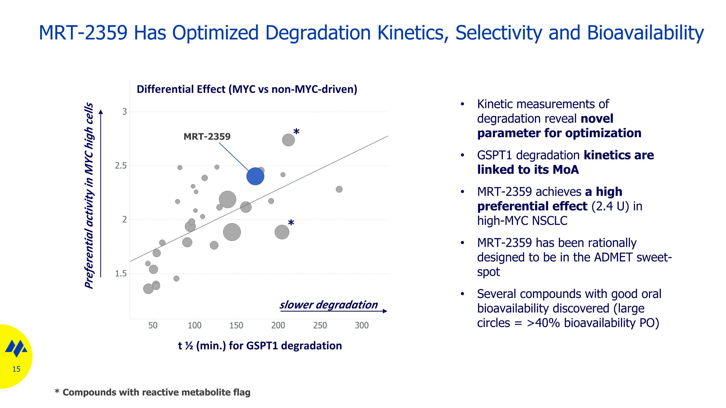 Slide 15