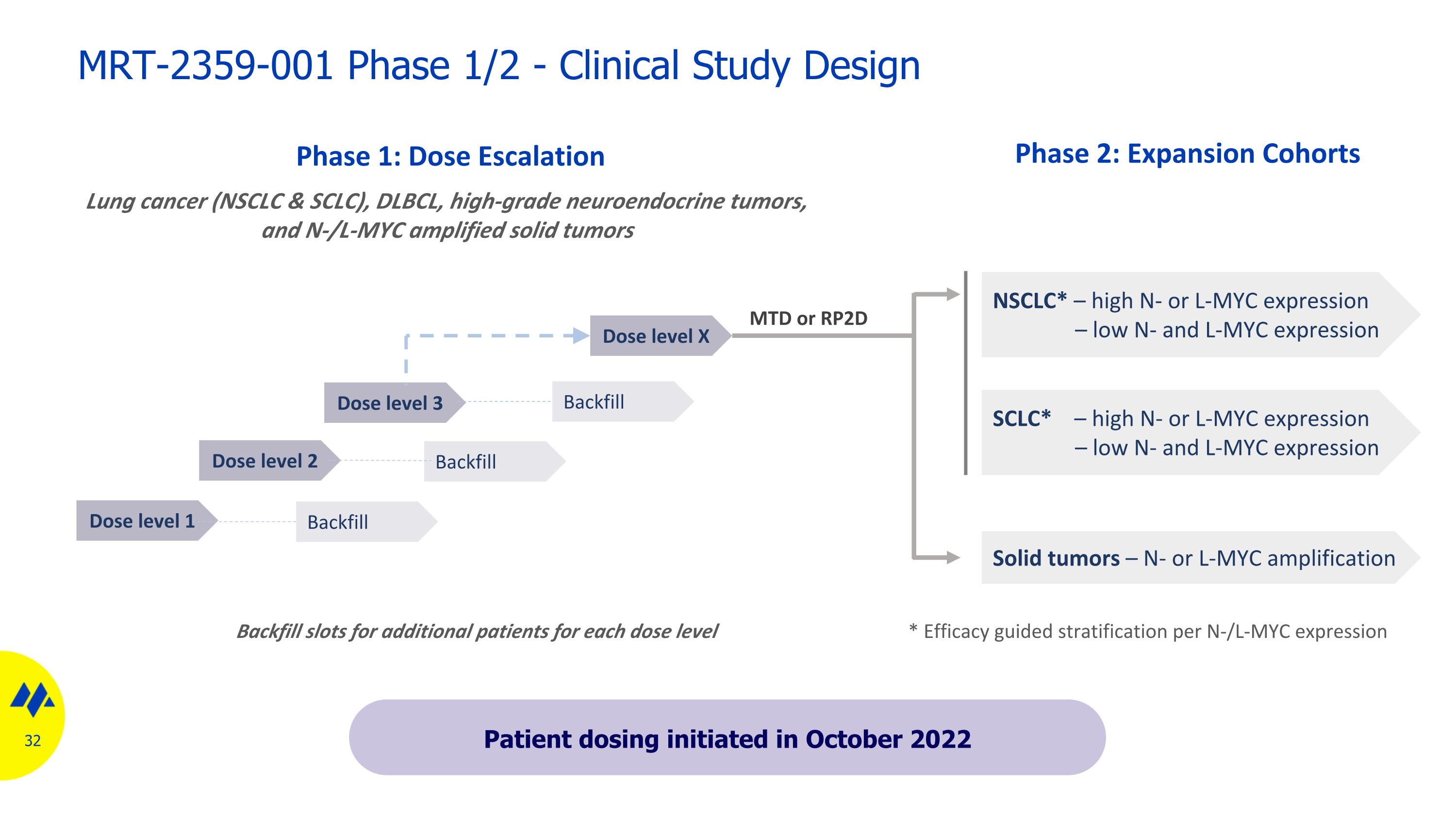 Slide 32