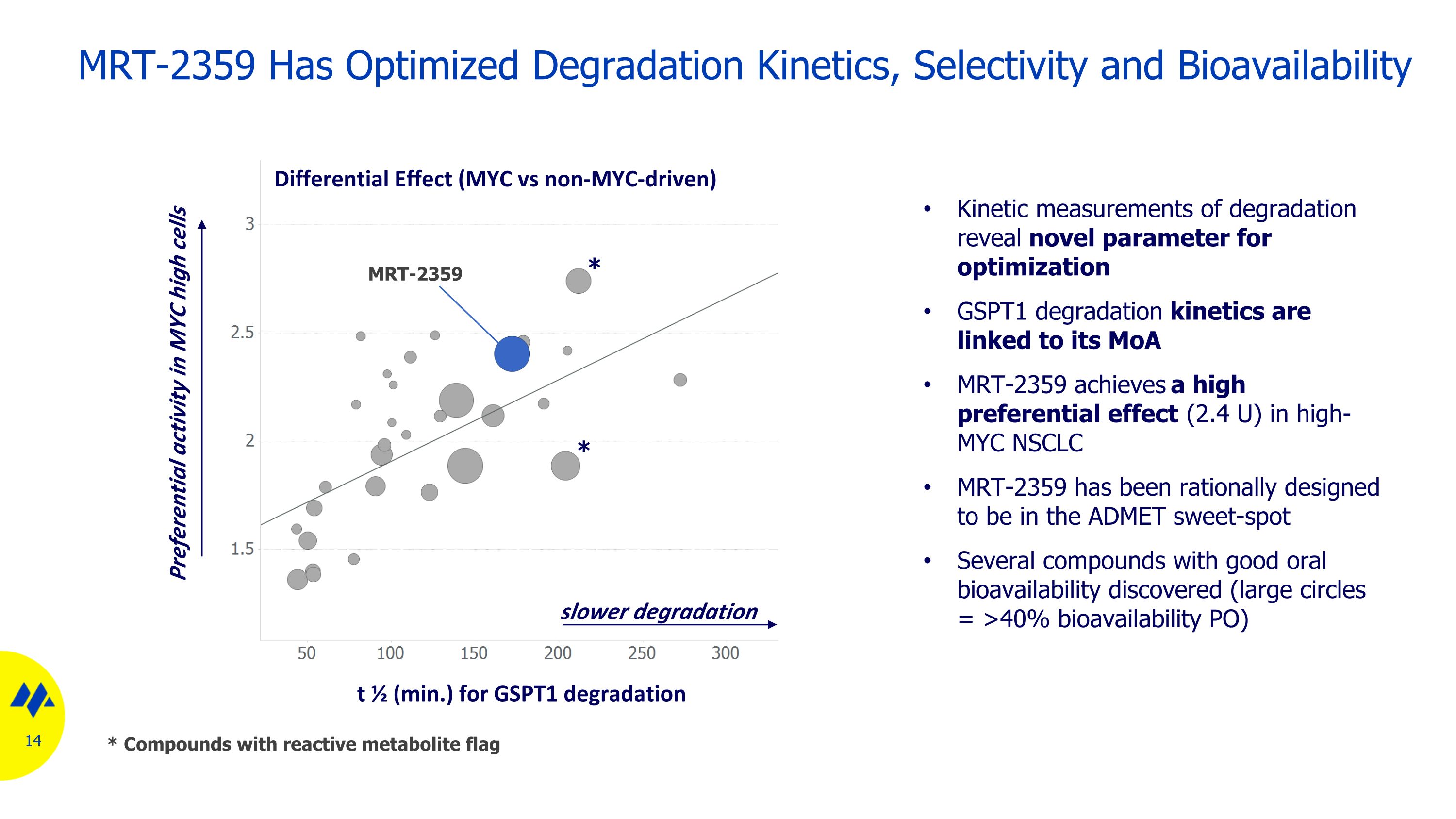 Slide 14