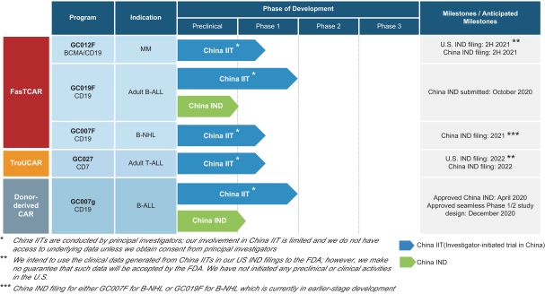 Weighted Pipeline by Historical Win Rates – Atrium