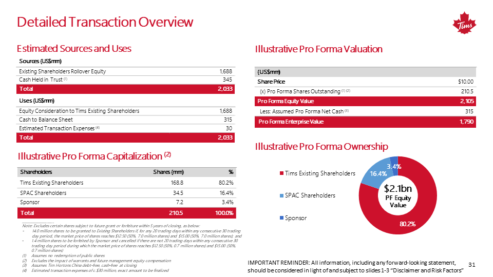 Tim Hortons China unit makes US market debut following SPAC merger  (NASDAQ:THCH)