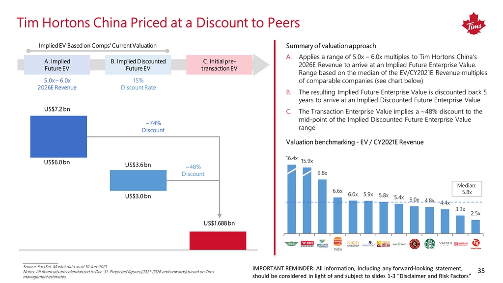 Tim Hortons China Brews Up Explosive Growth Plan Using Tech And  Localization (QSR)