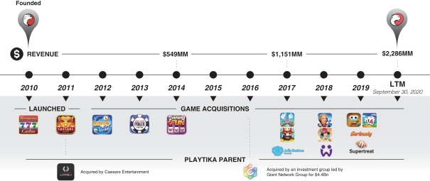 Google says Fortnite's in-app purchase swap was a breach of contract, sues  Epic