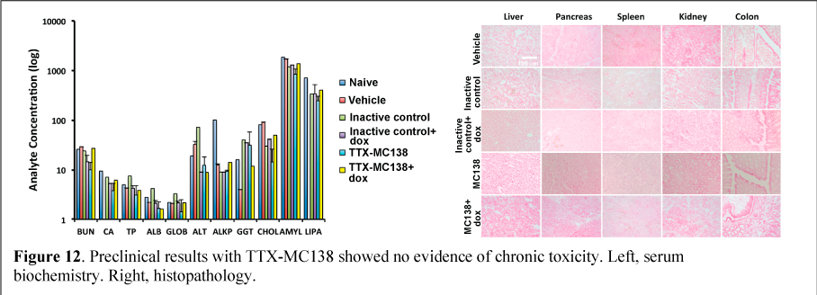 [MISSING IMAGE: tm2038085d5-bc_preclin4clr.jpg]