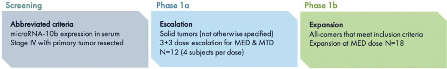 [MISSING IMAGE: tm2038085d5-fc_clinical4c.jpg]