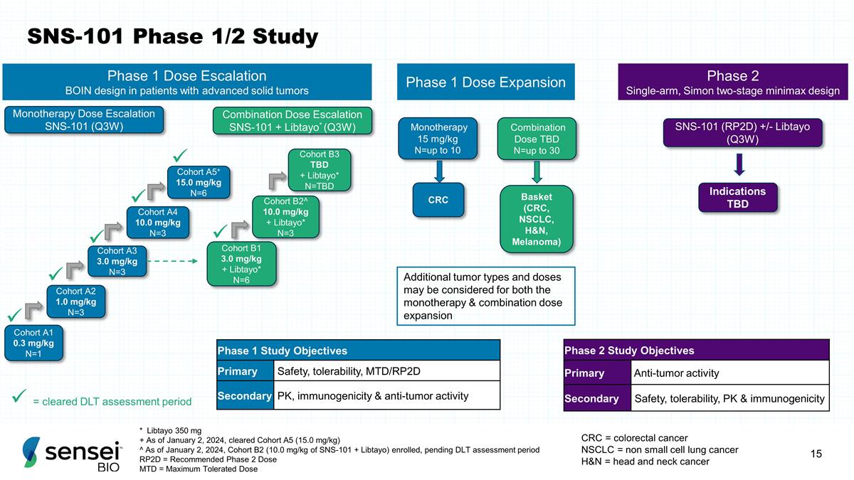 Slide 15 Slide 15