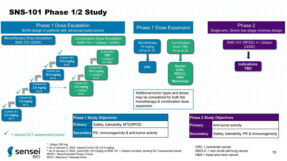 Slide 15