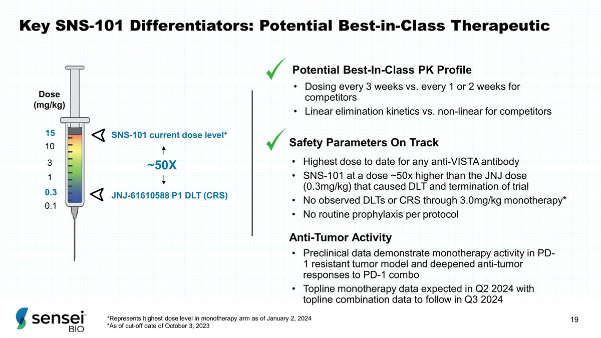 Slide 19