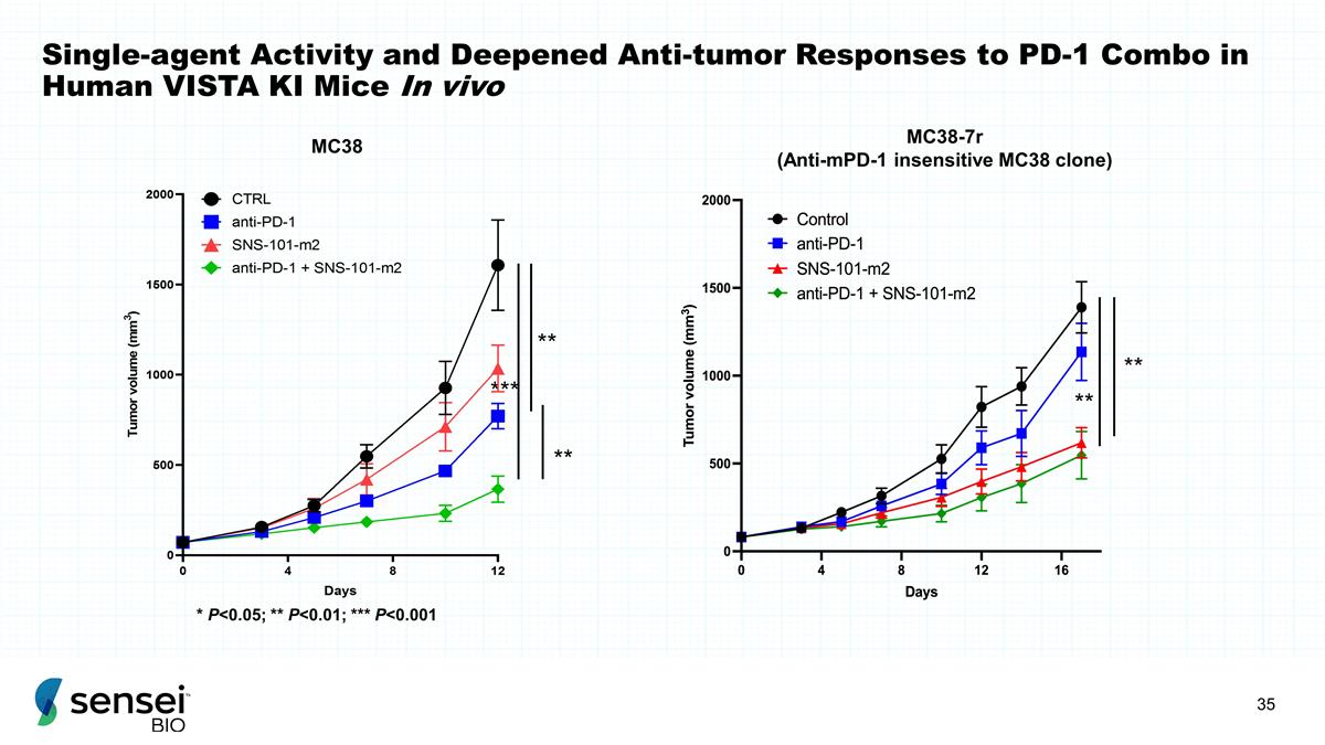 Slide 35