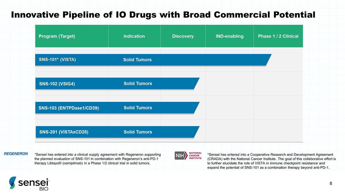 Slide 8