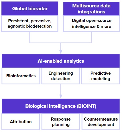 Figure 3 - Biosecurity.jpg