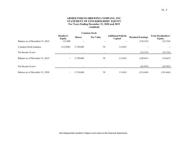 Wall Of Investors - Own Armed Forces Brewing Co.