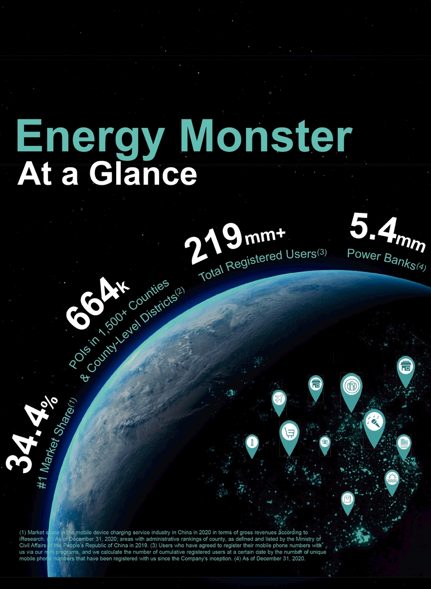 Infographic comparing Monsters per Element in World vs Rise : r