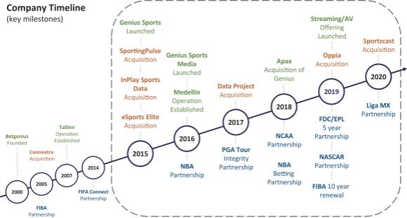 EGBA Publishes Annual European Market Data Report in Partnership with H2  Gambling Capital