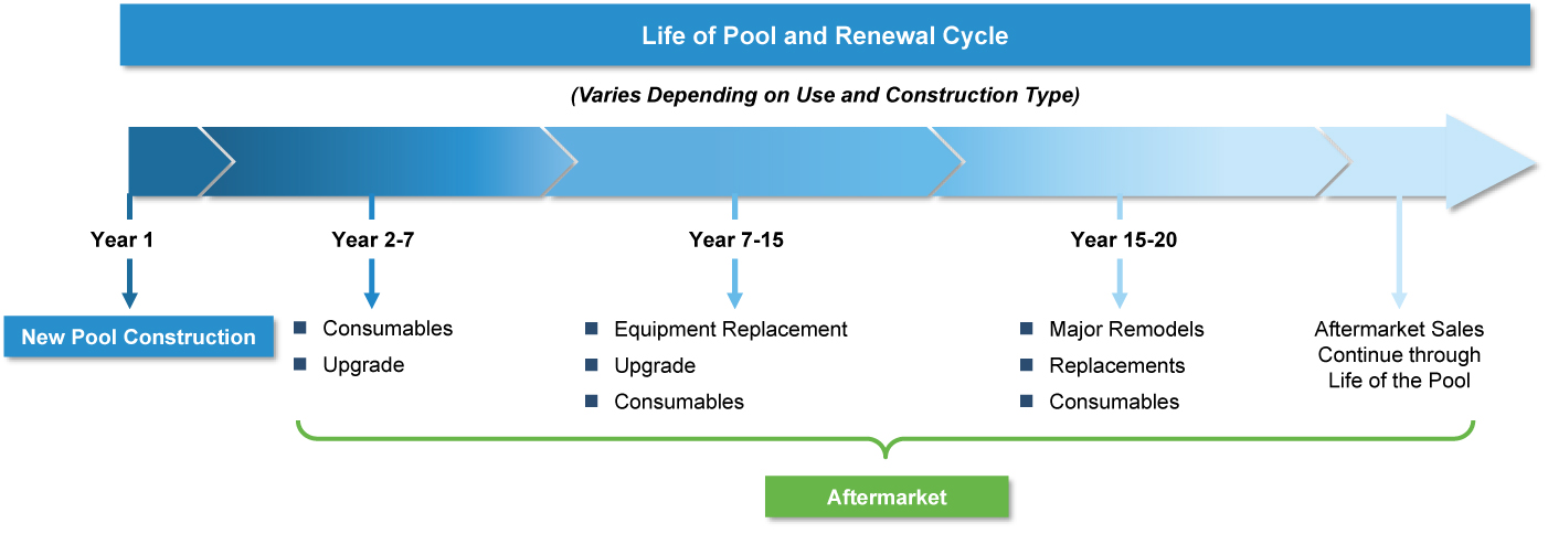 [MISSING IMAGE: tm2037032d3-fc_life4c.jpg]