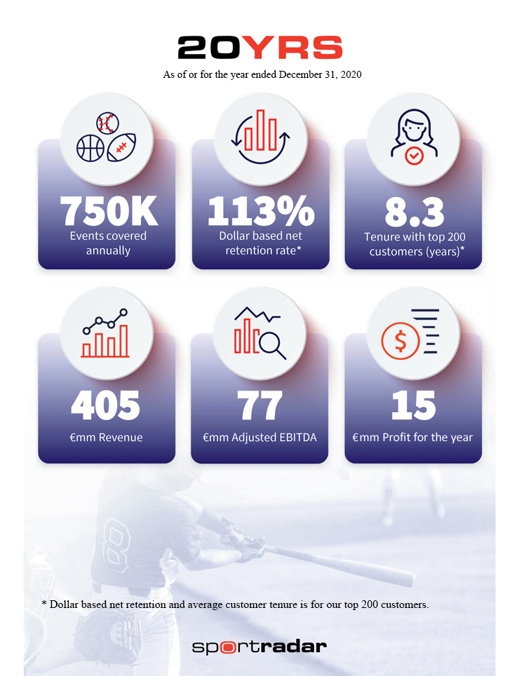 ratings.fide.com Traffic Analytics, Ranking Stats & Tech Stack