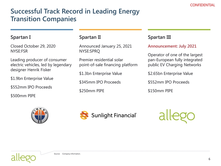 Apollo Debuts Their $400 Million SPAC with Spartan Energy