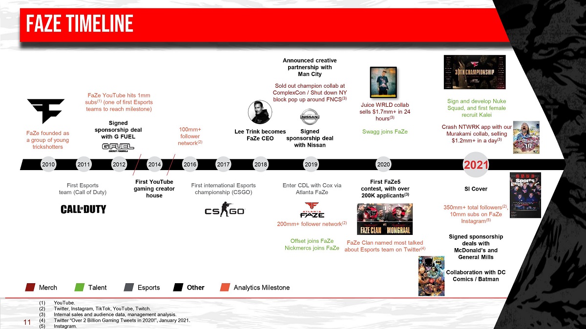 The History of Netflix- Founding, Model, Timeline, Milestones