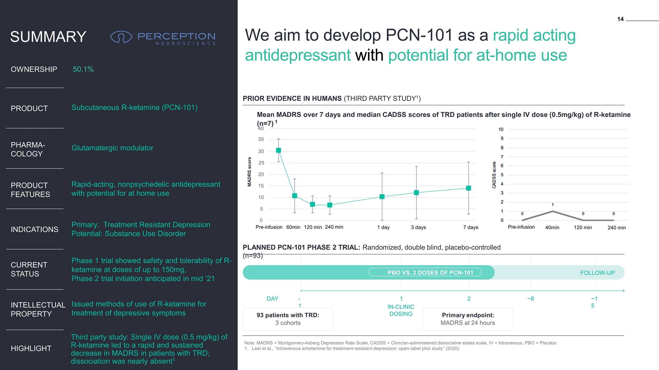 Slide 14