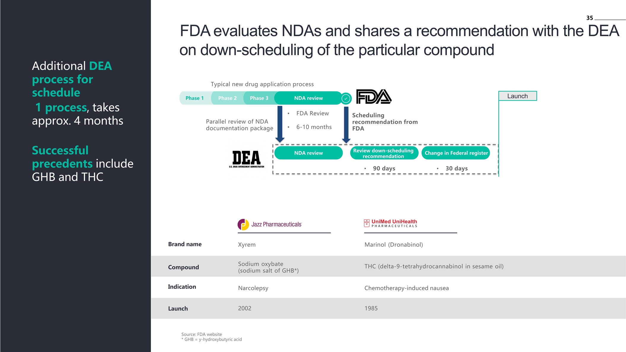 Slide 35