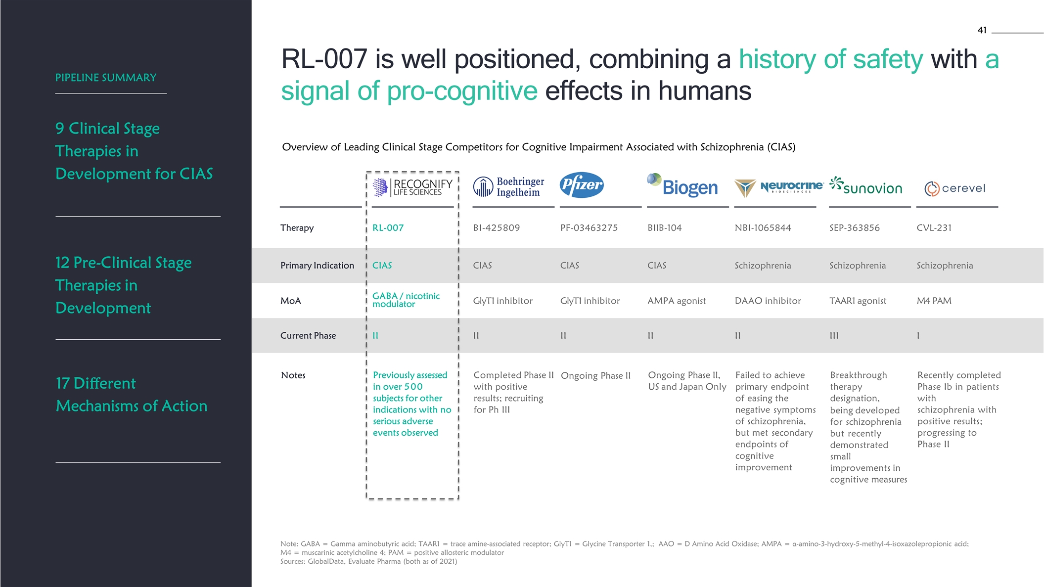 Slide 41
