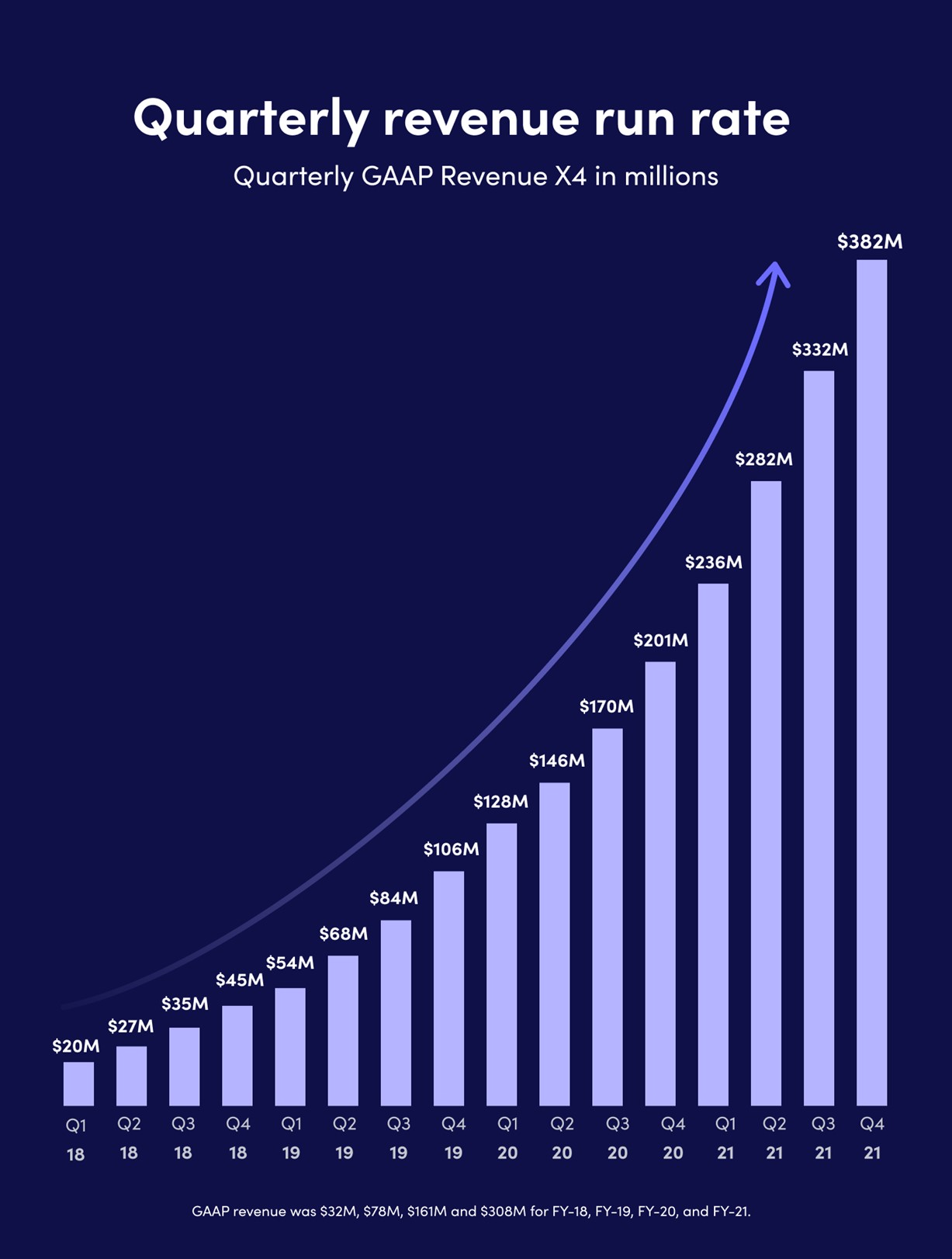 Funders for Projects Based Around the World (Trello-Based Resource) — Peak  Proposals