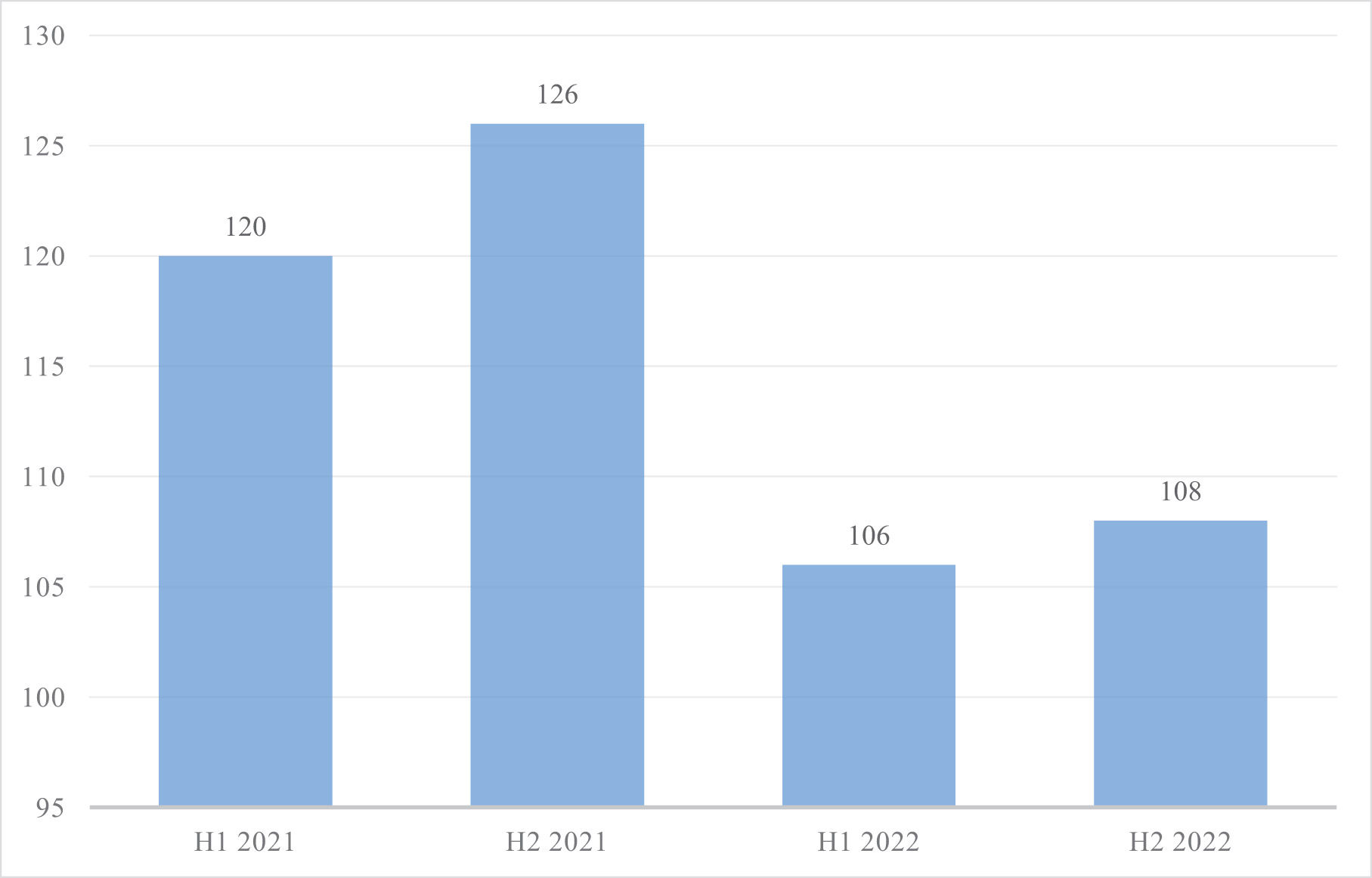 webgames.io Traffic Analytics, Ranking Stats & Tech Stack