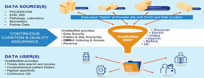 A diagram of a data security system

Description automatically generated