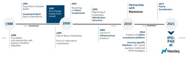 SEC Filing  Patria Investments Limited