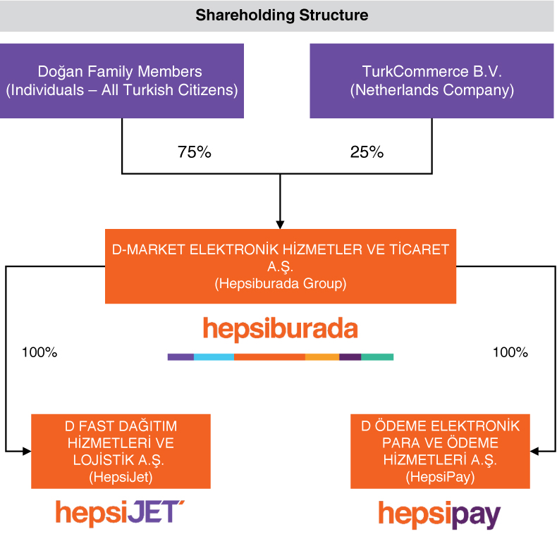 MediaMarkt Masters Personalization Experience Delivery at Scale