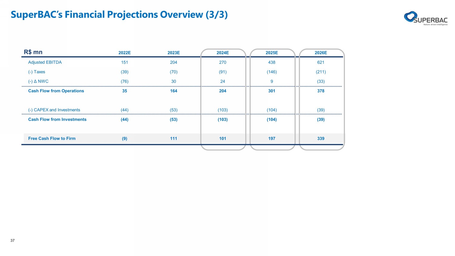 Cobasi Company Profile: Valuation, Funding & Investors