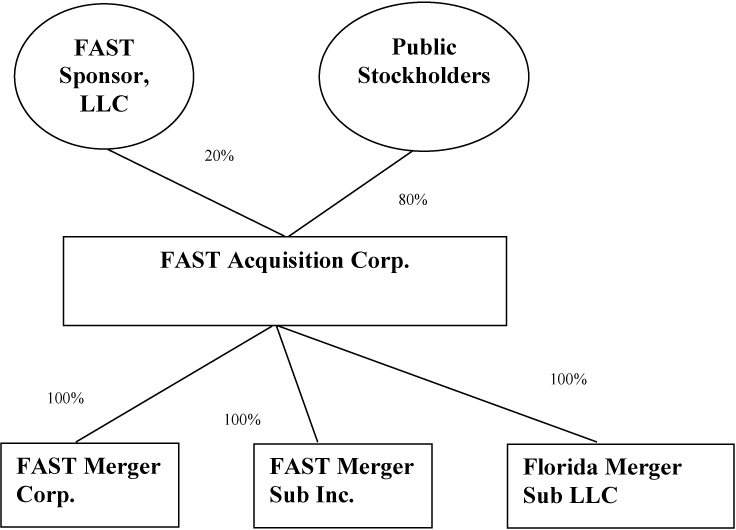 [MISSING IMAGE: tm2122353d4-fc_fastbw.jpg]