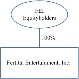[MISSING IMAGE: tm2122353d4-fc_feiequ4c.jpg]