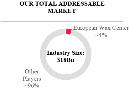 SEC Filing  European Wax Center, Inc.