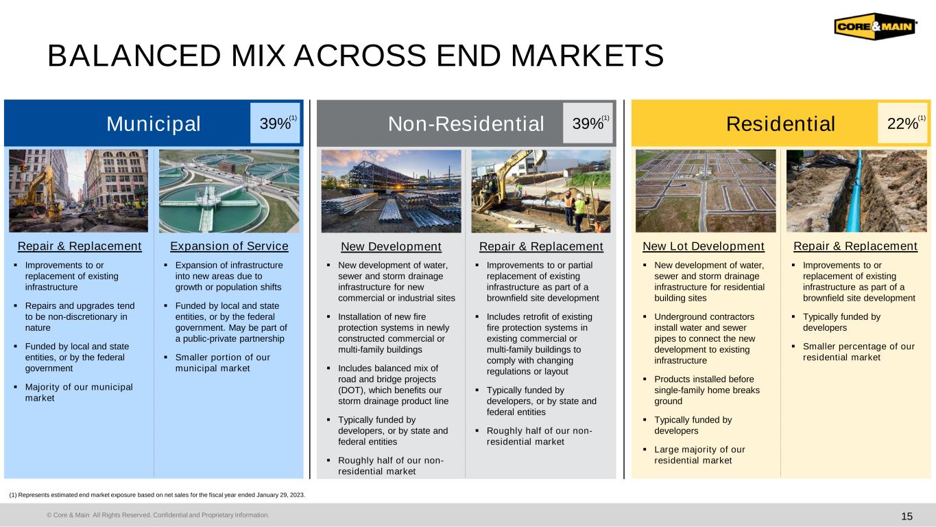 slide15