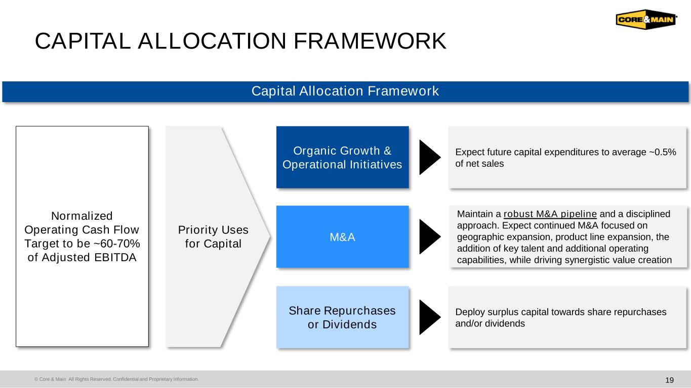 slide19