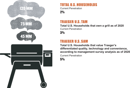 News 9 Sunrise M&M Hardware Weber Grill Giveaway