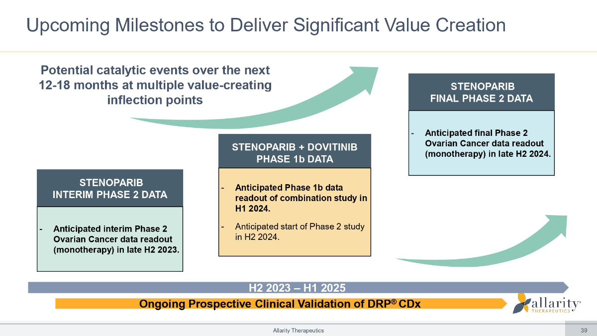 The Oncology Inflection