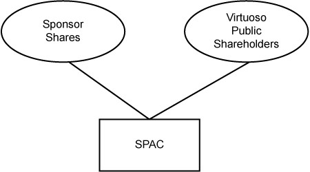 [MISSING IMAGE: tm2121431d1-fc_virtuosobw.jpg]
