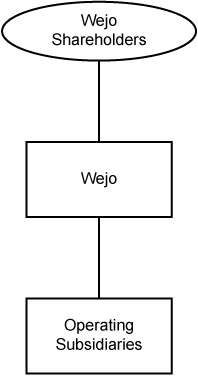 [MISSING IMAGE: tm2121431d1-fc_wejobw.jpg]
