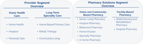 BrightSpring Health Services Announces 2022 Brighter Futures Scholarship  Applications Are Open - BrightSpring Health Services