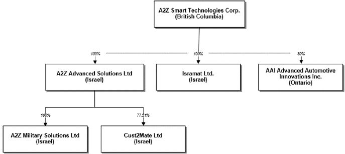 A2Z Evaluations, LLC