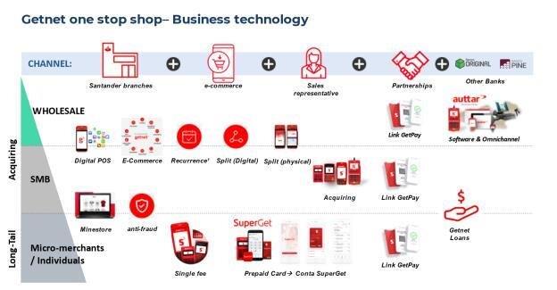 Strong performance at Getnet helps PagoNxt boost revenue 50% – The