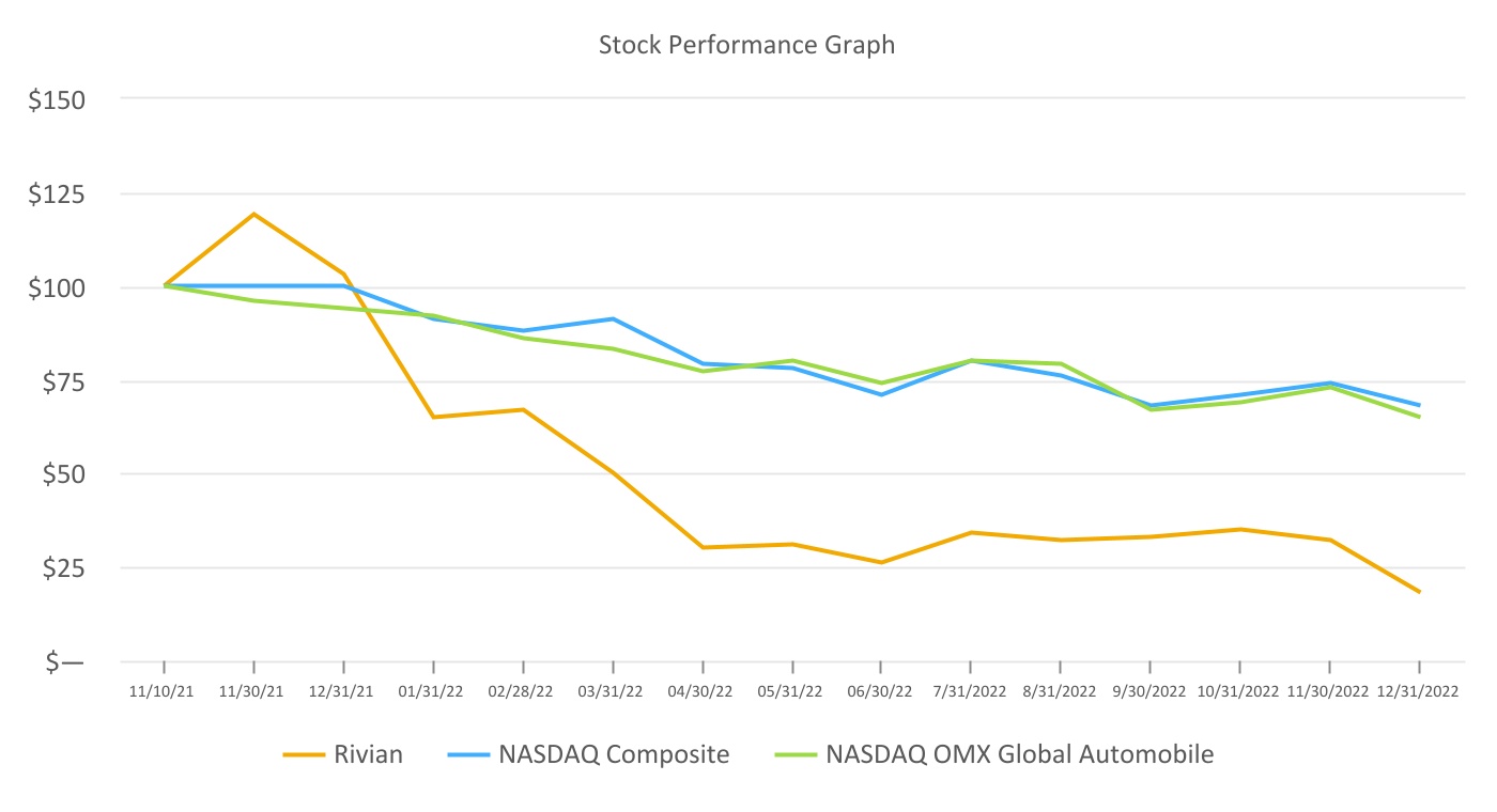 rivn-20221231_g2.jpg