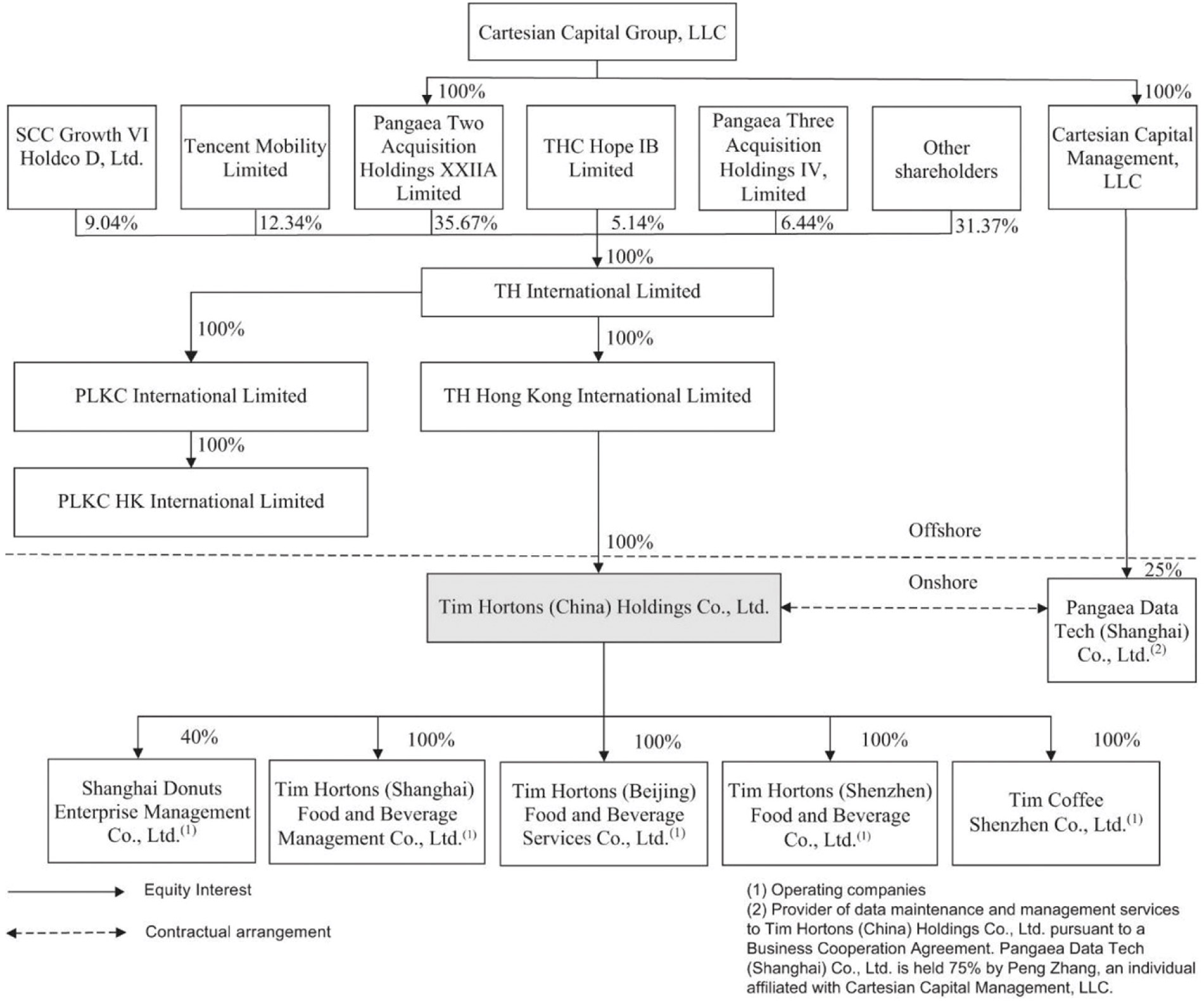 People's Republic of China: 2022 Article IV Consultation-Press Release;  Staff Report; and Statement by the Executive Director for the People's  Republic of China in: IMF Staff Country Reports Volume 2023 Issue 067 (2023)